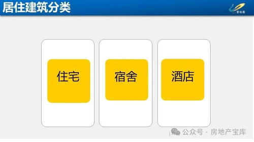 房地產基礎知識及產品介紹培訓
