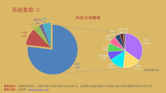2017中國房地產產品競爭力排行榜