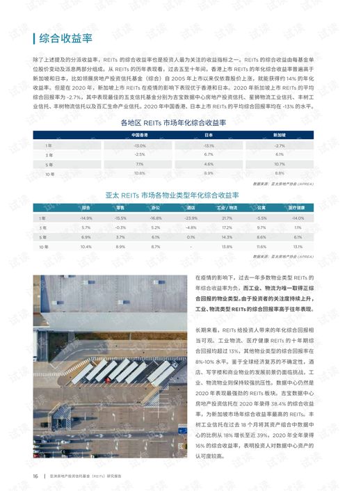 亞洲房地產(chǎn)投資信托基金 reits 研究報(bào)告.pdf