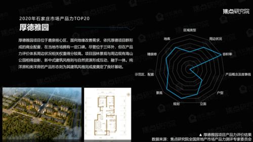 權威發布 2020年石家莊房地產市場產品力報告